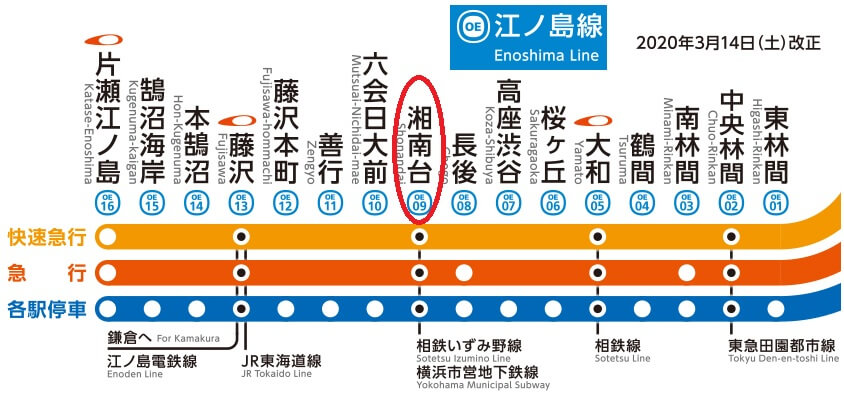 江ノ島線路線図